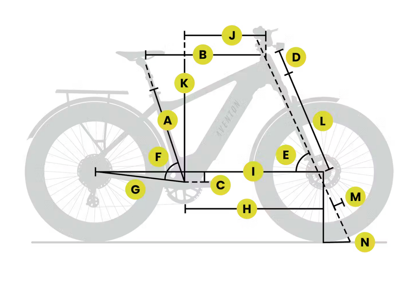 Aventure 3 geometry measurement guide